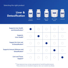 Pure Encapsulations etiqueta con lista de ingredientes y garantías de pureza