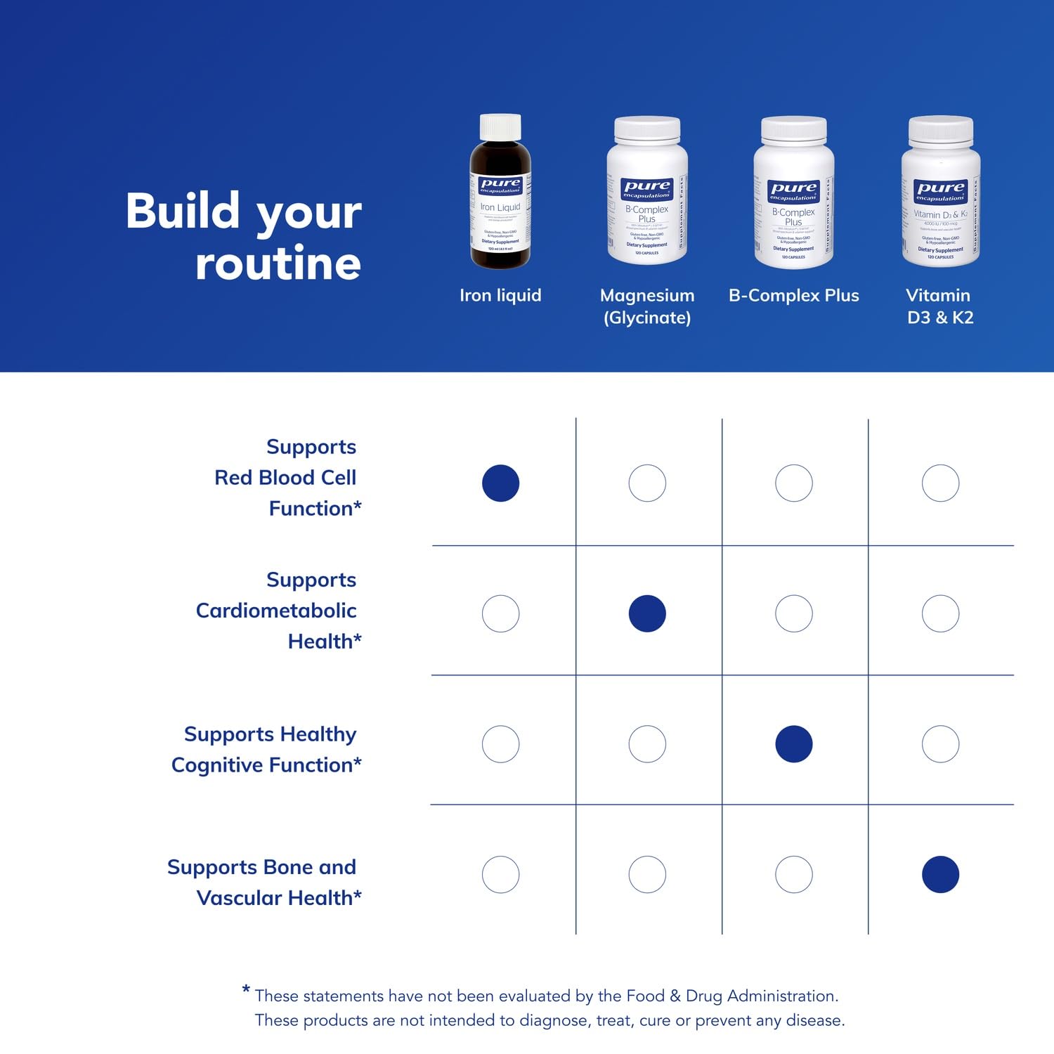 Pure Encapsulations producto sobre mesa en ambiente natural y saludable