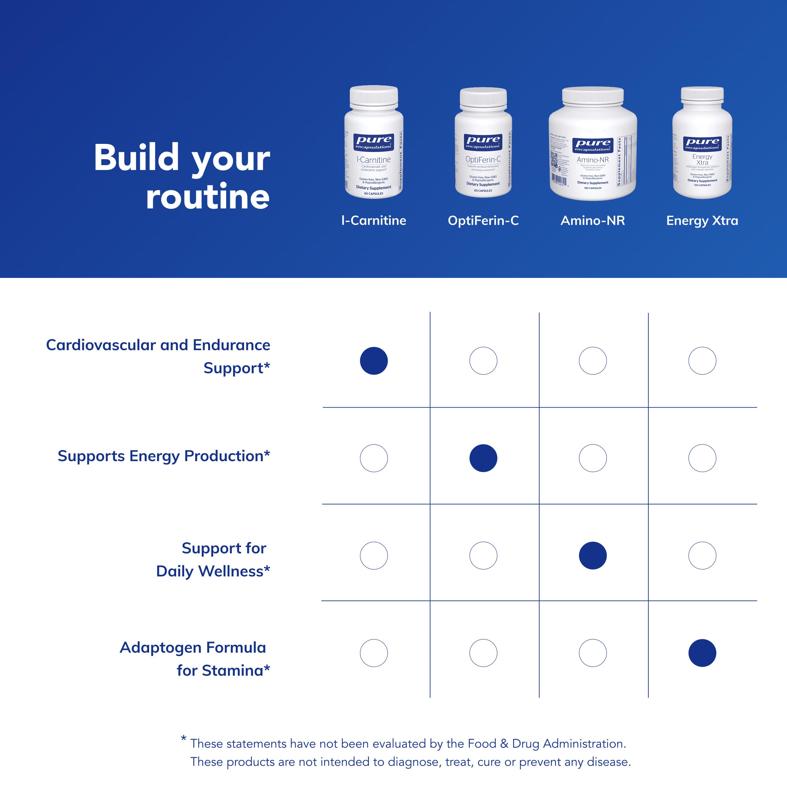 Pure Encapsulations caja lateral con tabla nutricional y advertencias claras