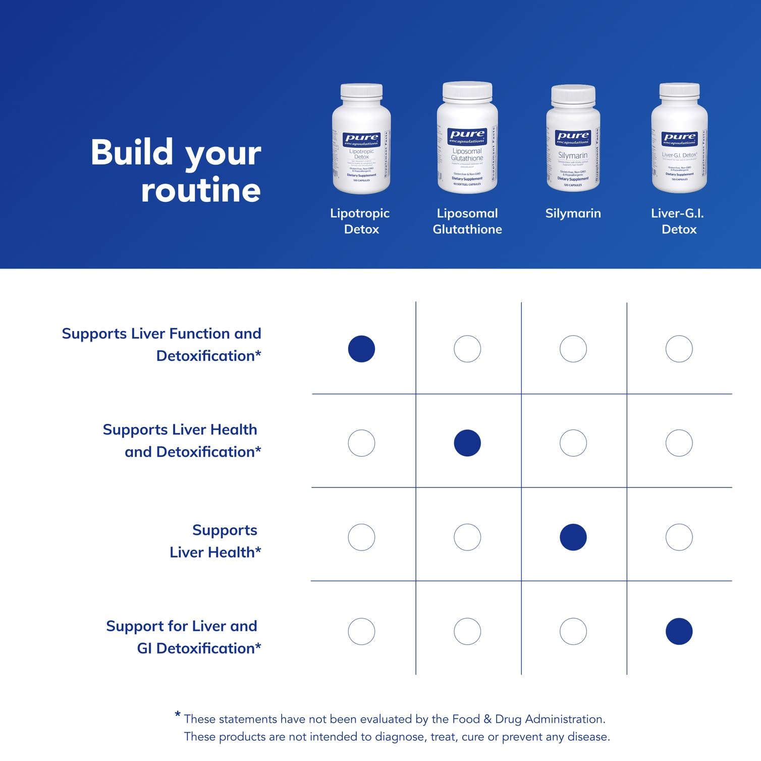 Pure Encapsulations frasco junto a una regla para visualizar la escala del producto