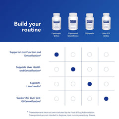 Pure Encapsulations frasco junto a una regla para visualizar la escala del producto