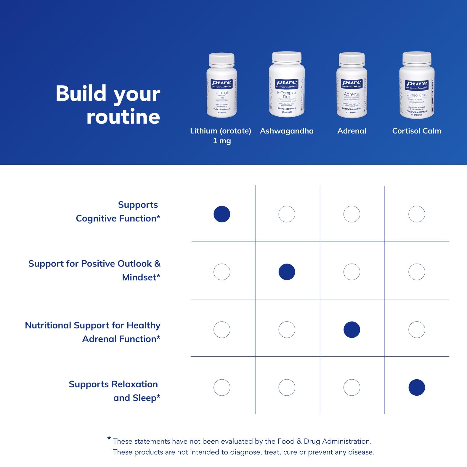 Pure Encapsulations etiqueta nutricional legible para verificar ingredientes
