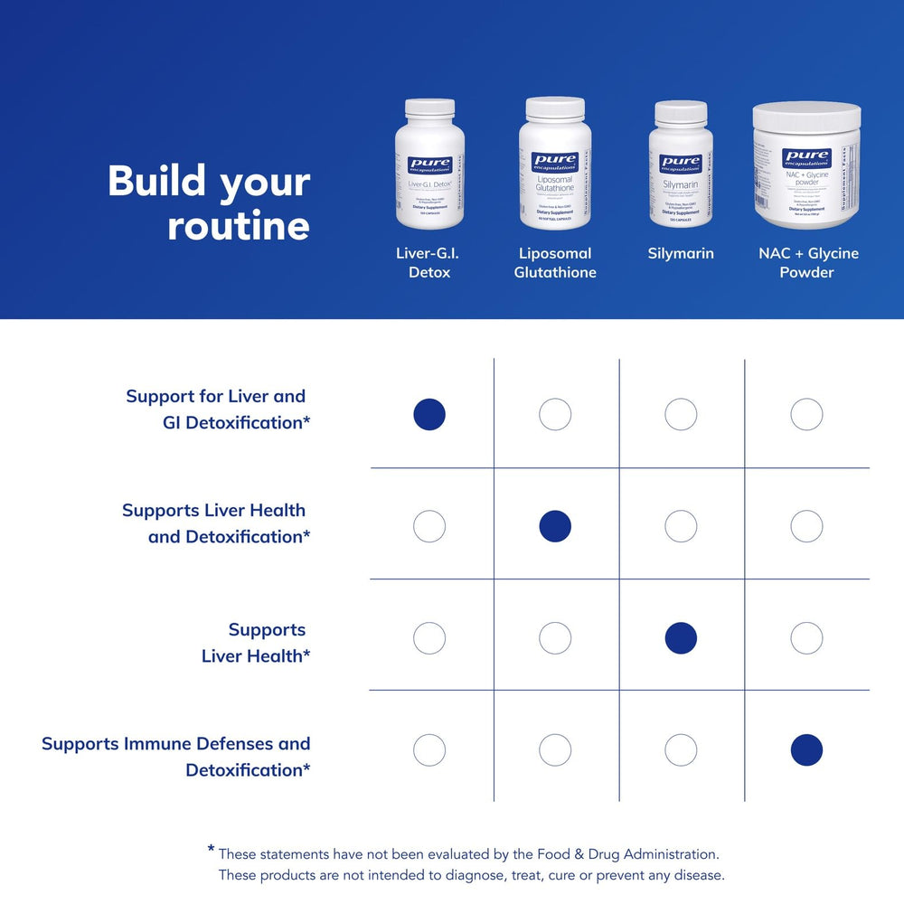 Pure Encapsulations etiqueta del producto con detalles y beneficios