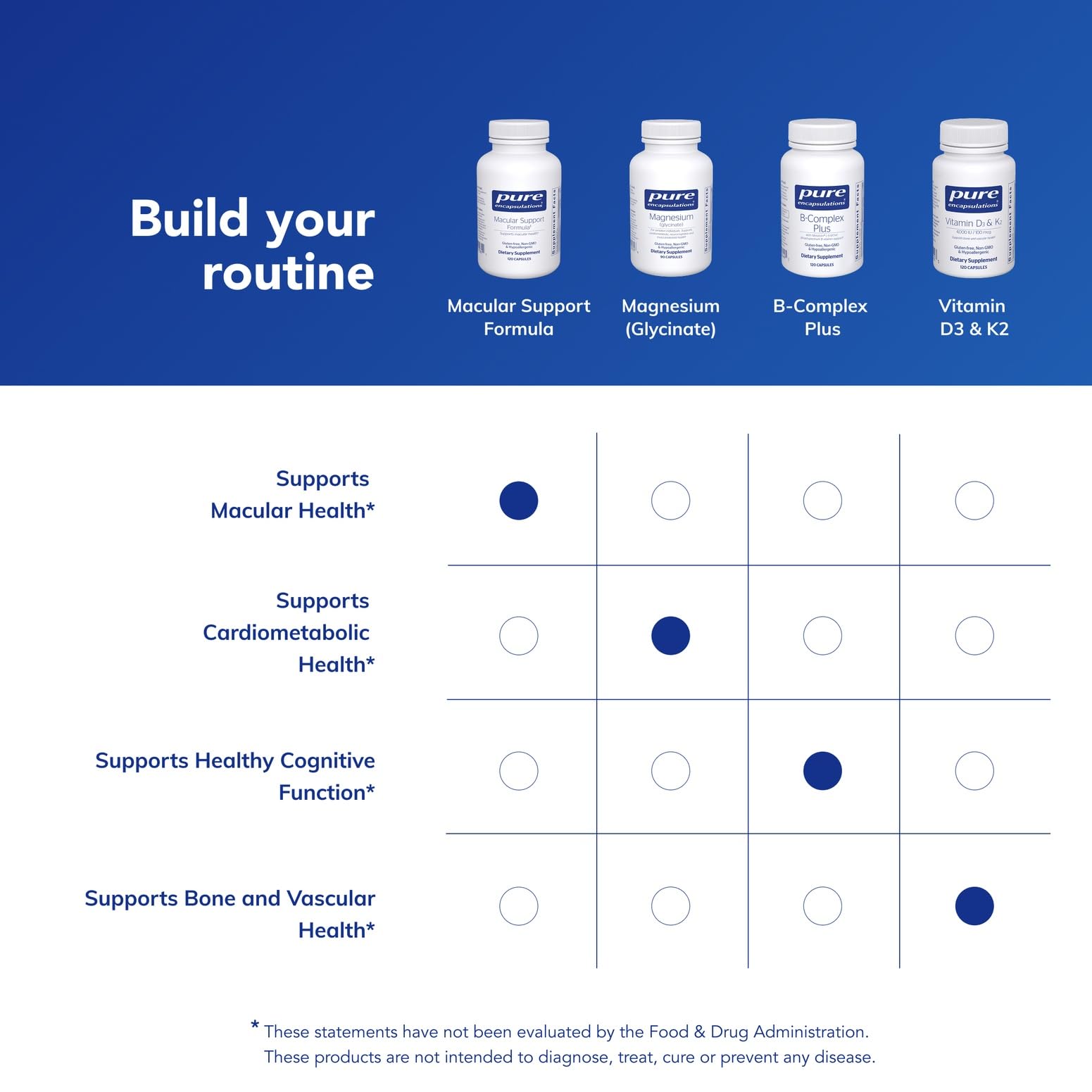 Pure Encapsulations frasco sobre mesa con ingredientes naturales como contexto saludable