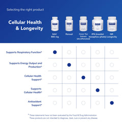Etiqueta nutricional de Pure Encapsulations NAC destacando ingredientes puros