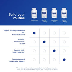 Pure Encapsulations etiqueta con lista de ingredientes y control de calidad