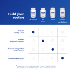 Pure Encapsulations producto en un ambiente saludable para inspirar integración diaria