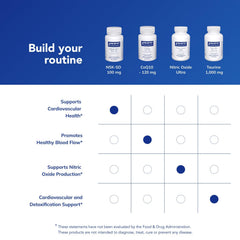 Pure Encapsulations etiqueta nutricional NSK-SD con información de dosificación