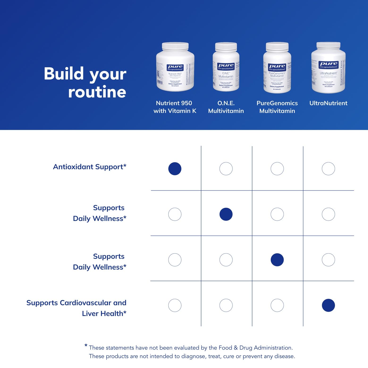 Primer plano de la etiqueta nutricional de Pure Encapsulations para ver dosis y formas activas