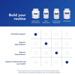 Primer plano de la etiqueta nutricional de Pure Encapsulations para ver dosis y formas activas