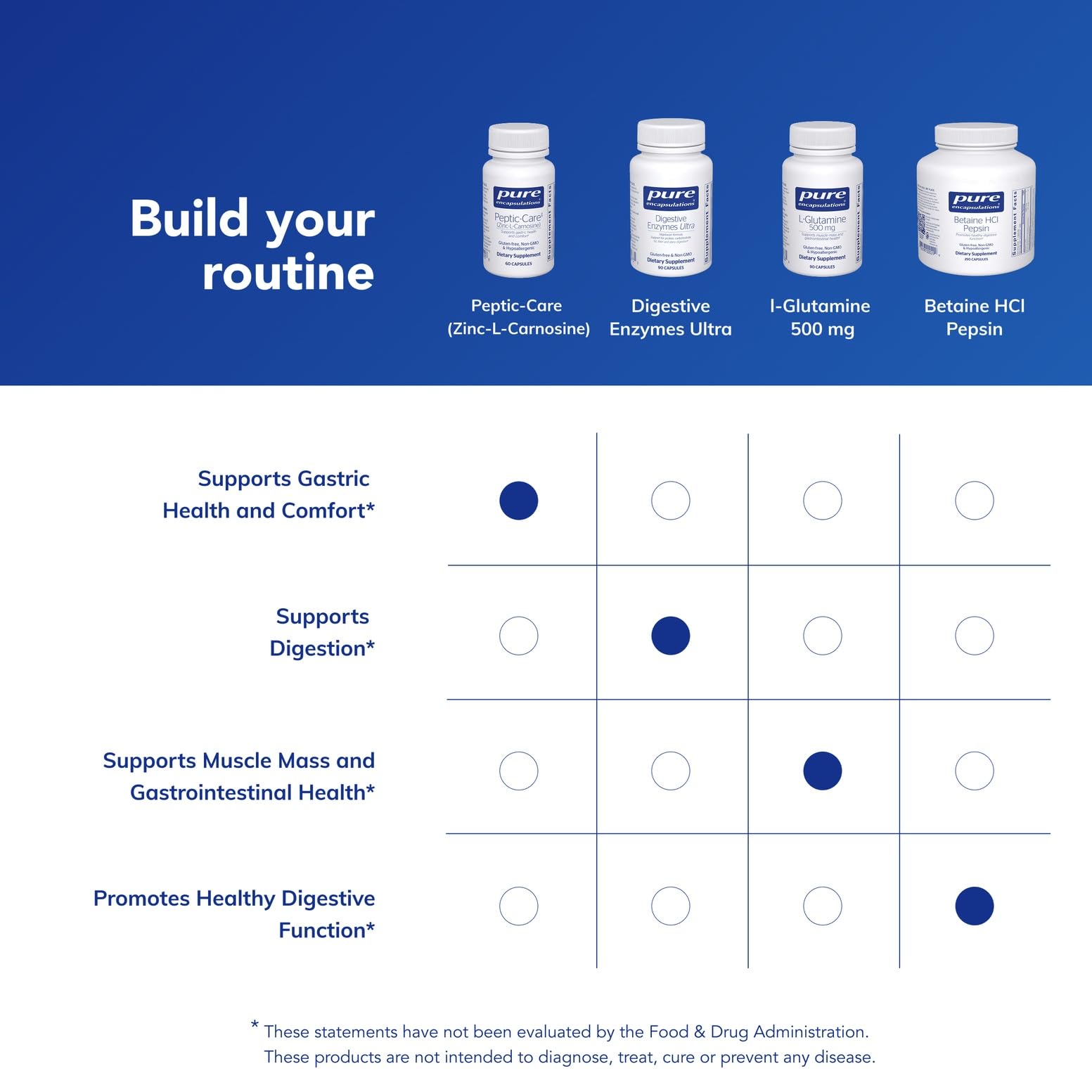 Pure Encapsulations producto en contexto de rutina digestiva diaria