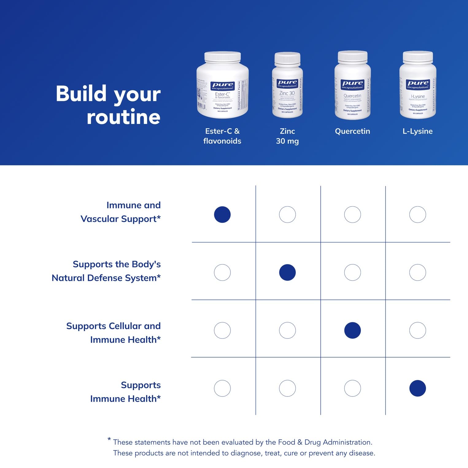 Pure Encapsulations producto en entorno saludable que inspira confianza y uso diario