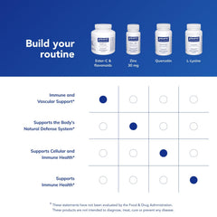 Pure Encapsulations producto en entorno saludable que inspira confianza y uso diario