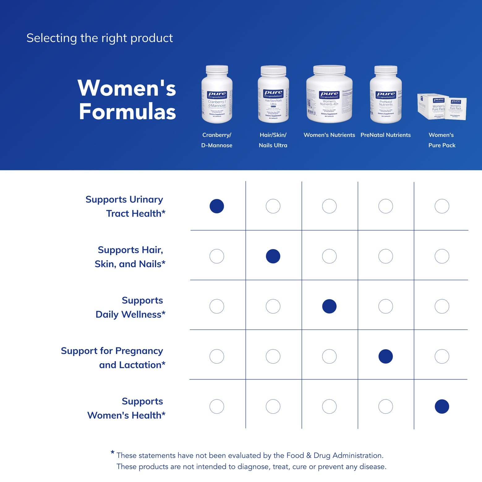 Pure Encapsulations producto en entorno de cocina sugiriendo uso diario