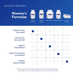 Pure Encapsulations producto en entorno de cocina sugiriendo uso diario