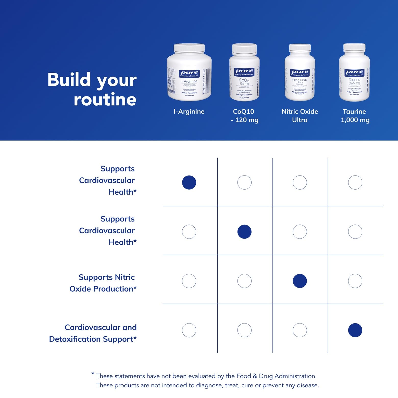 Pure Encapsulations frasco en entorno doméstico, integración en rutina diaria