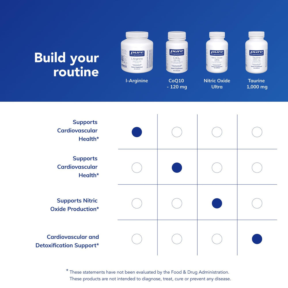 Pure Encapsulations frasco en entorno doméstico, integración en rutina diaria