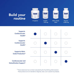 Pure Encapsulations frasco en entorno doméstico, integración en rutina diaria