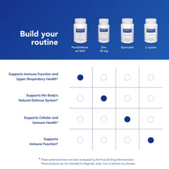 Pure Encapsulations PureDefense ingredientes clave (NAC, quercetina, saúco) presentados