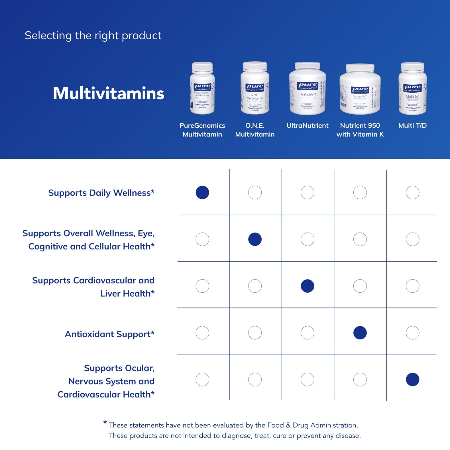 Pure Encapsulations etiqueta nutricional detallada mostrando vitaminas y minerales