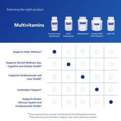 Pure Encapsulations etiqueta nutricional detallada mostrando vitaminas y minerales