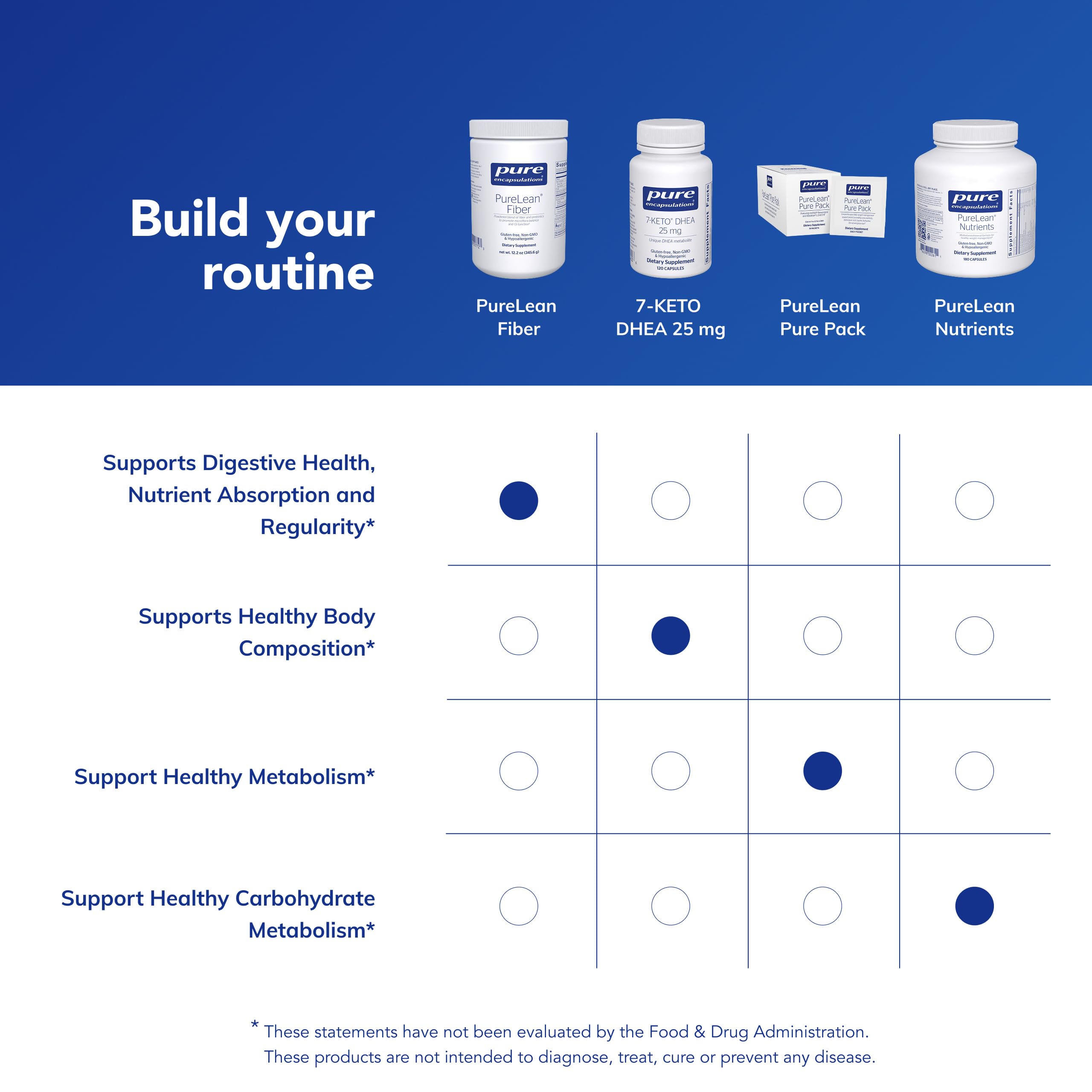 Pure Encapsulations etiqueta nutricional legible que muestra ingredientes y pureza