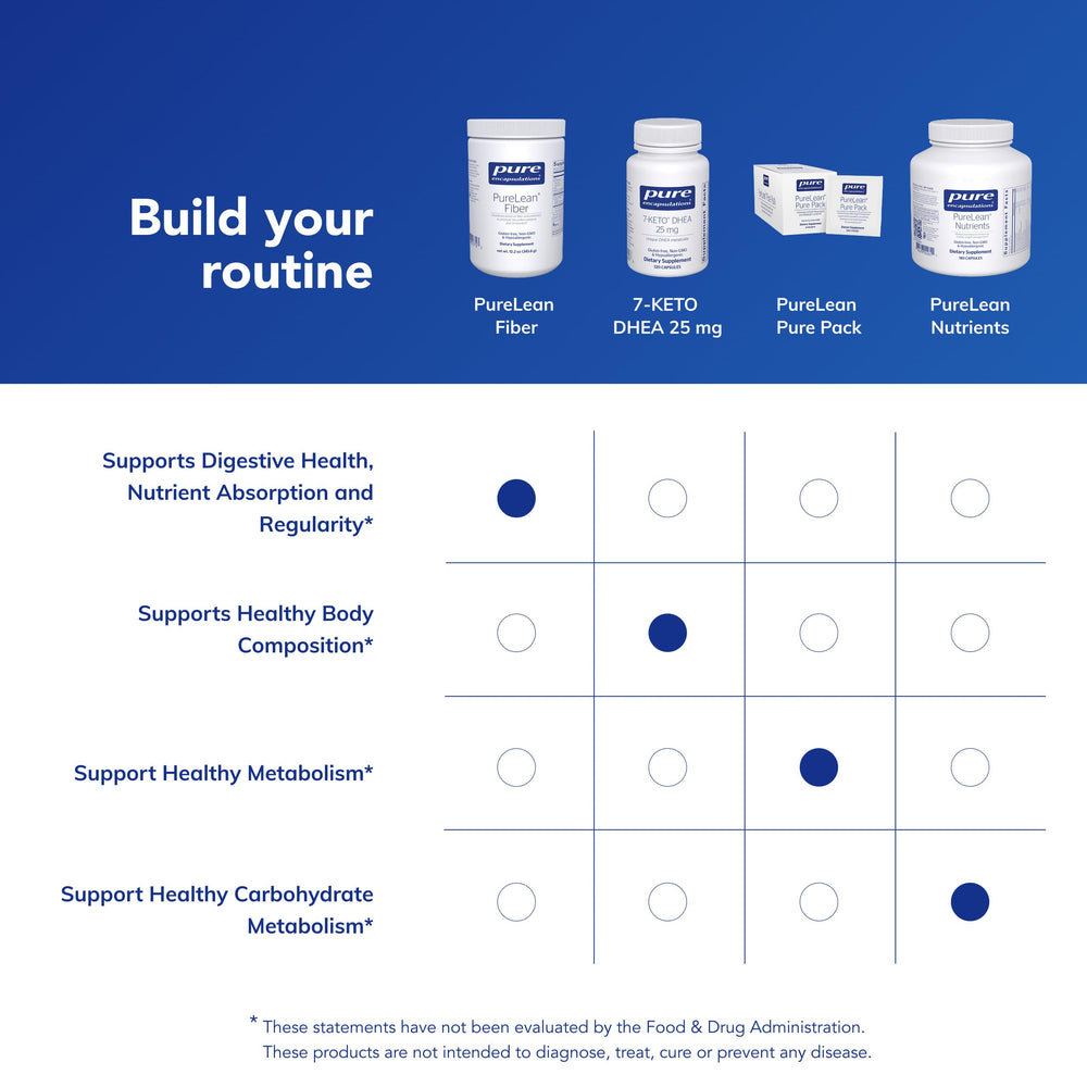 Pure Encapsulations etiqueta nutricional legible que muestra ingredientes y pureza