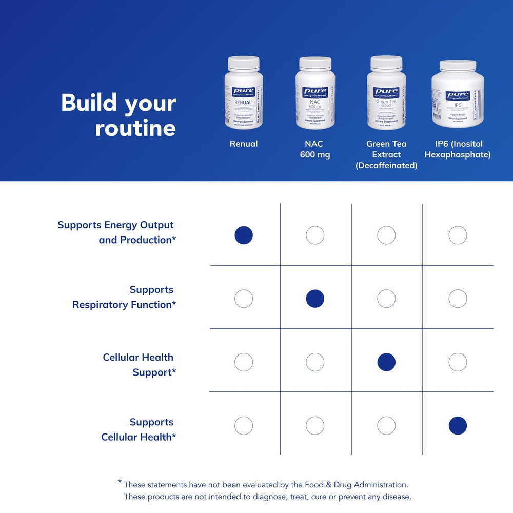 Pure Encapsulations Renual etiqueta con ingredientes, transparencia y control de calidad