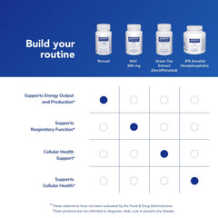 Pure Encapsulations Renual etiqueta con ingredientes, transparencia y control de calidad