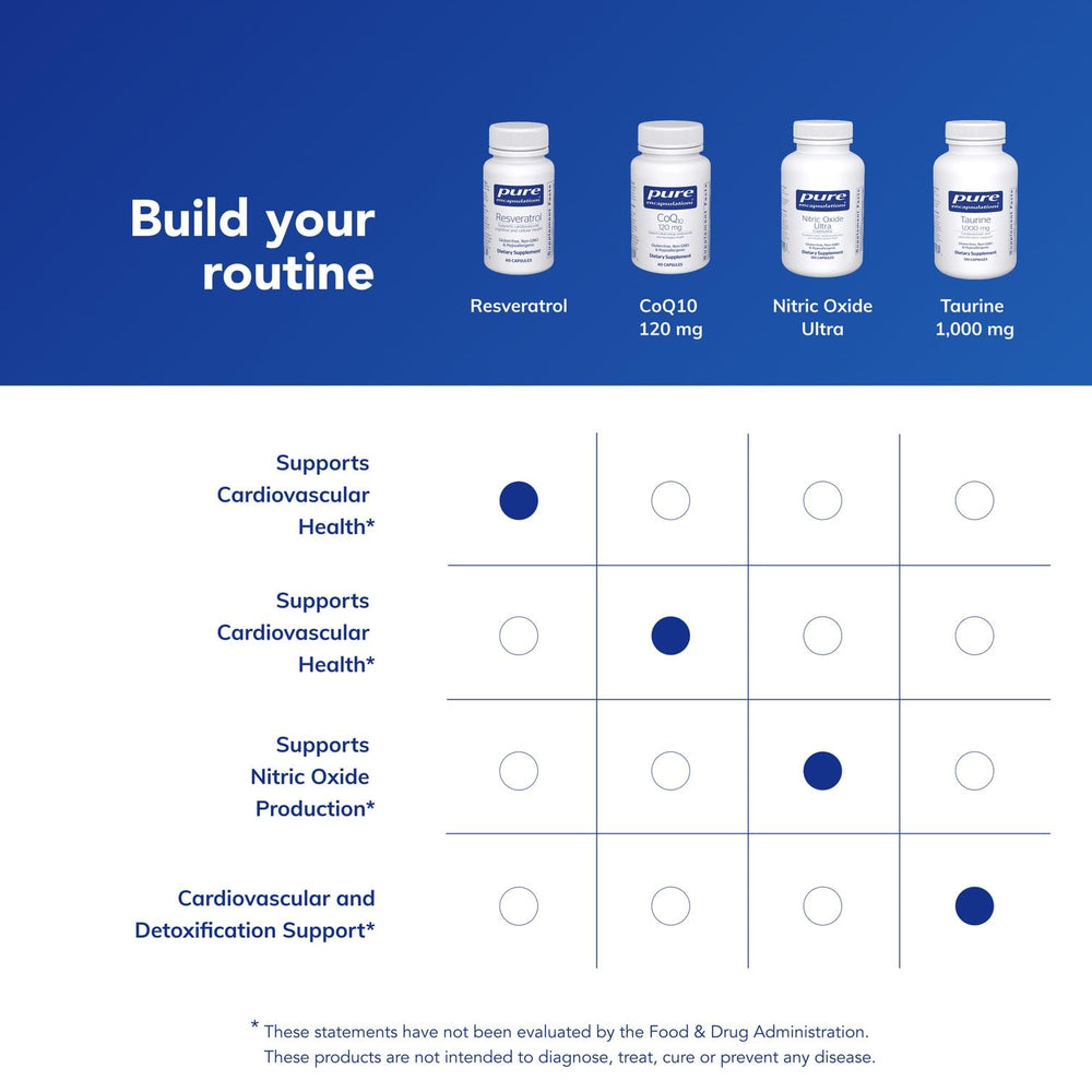 Pure Encapsulations etiqueta nutricional legible demostrando transparencia