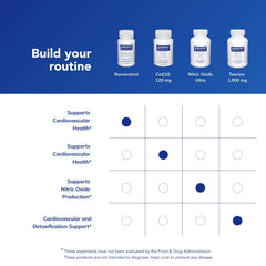 Pure Encapsulations etiqueta nutricional legible demostrando transparencia