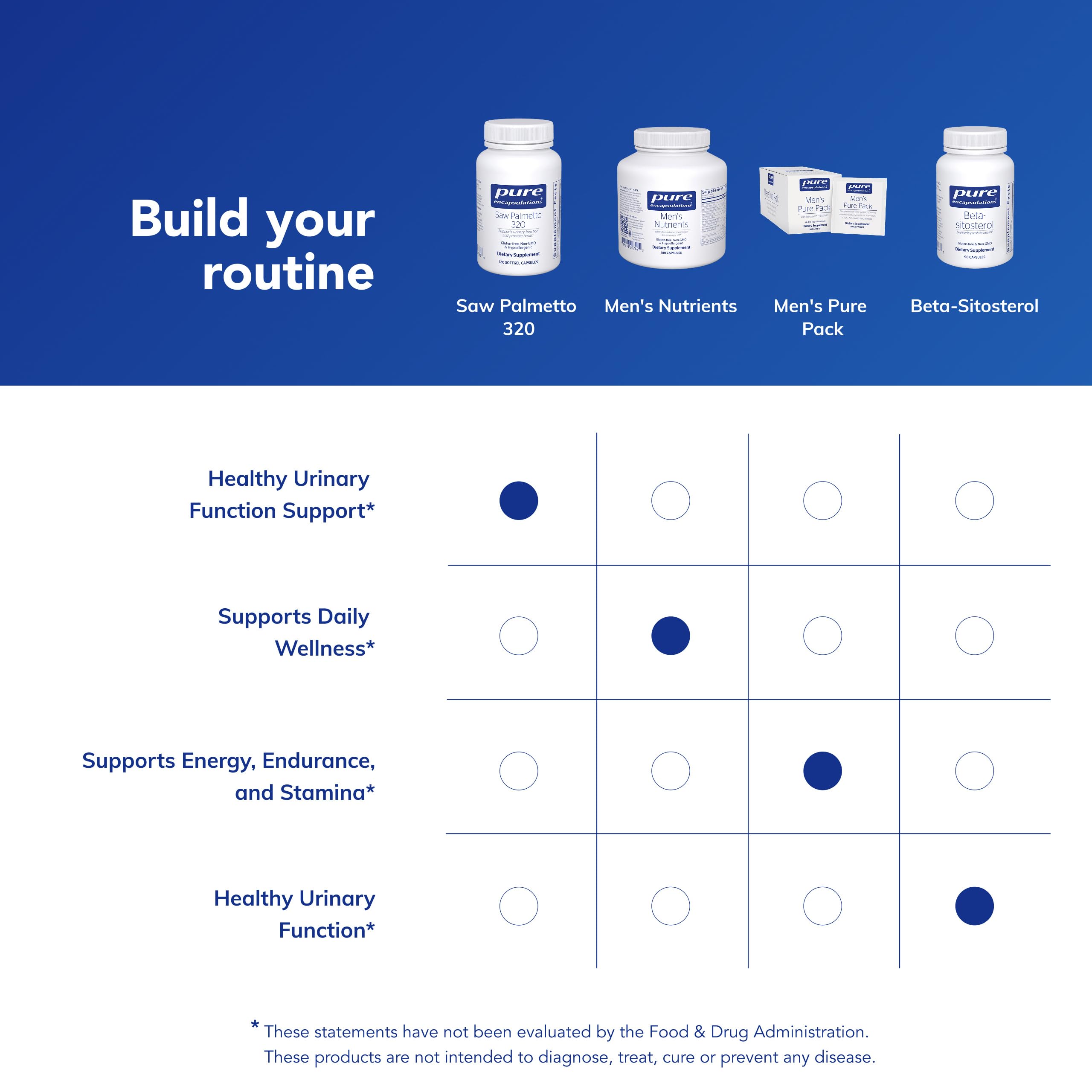 primer plano de la superficie de la cápsula resaltando calidad y estabilidad de Pure Encapsulations