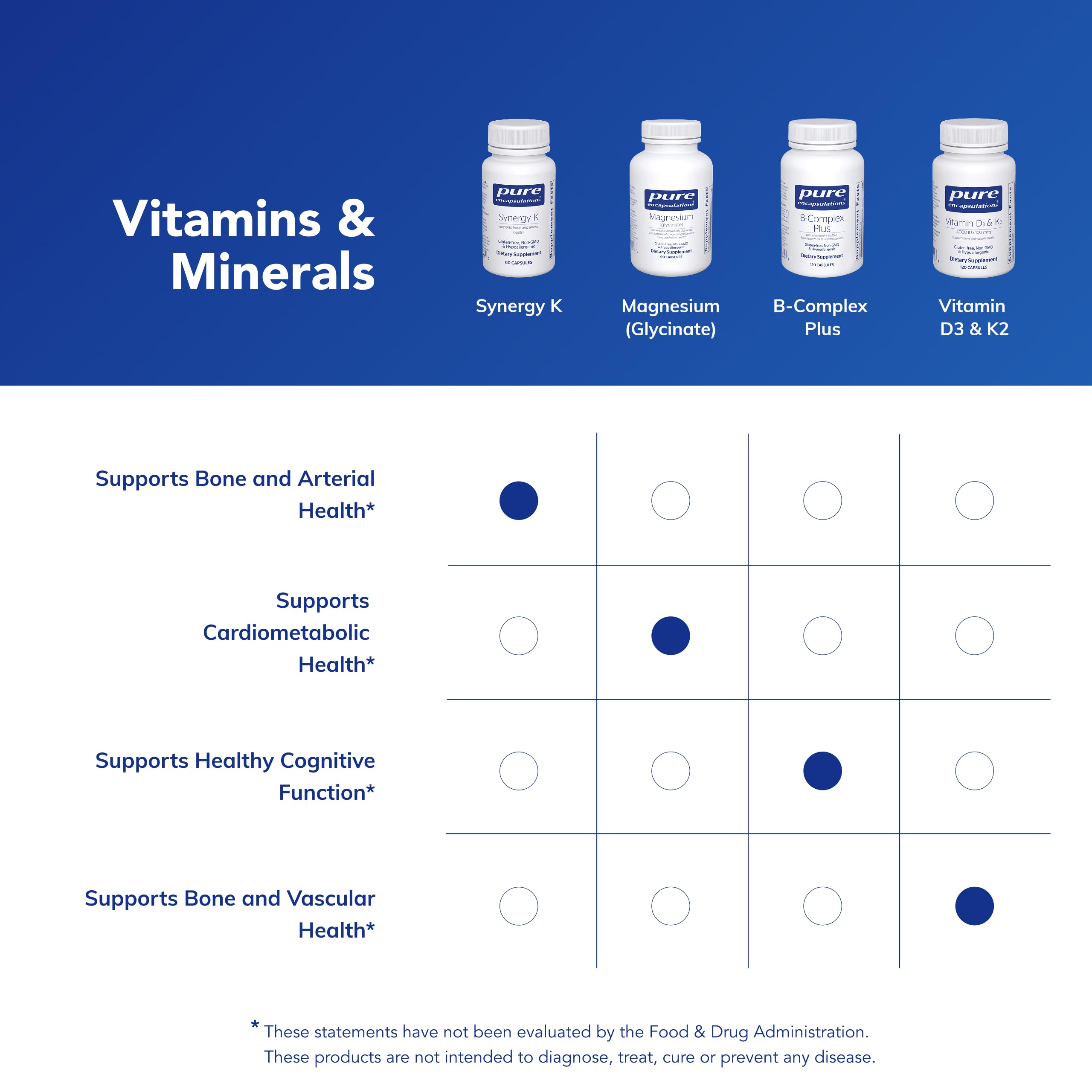 Cápsula junto a una comida con grasa saludable para optimizar absorción Pure Encapsulations