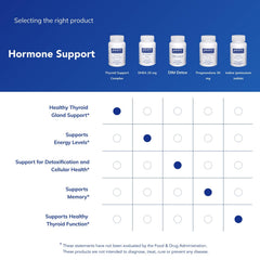Etiqueta nutricional de Pure Encapsulations con información de ingredientes y pureza