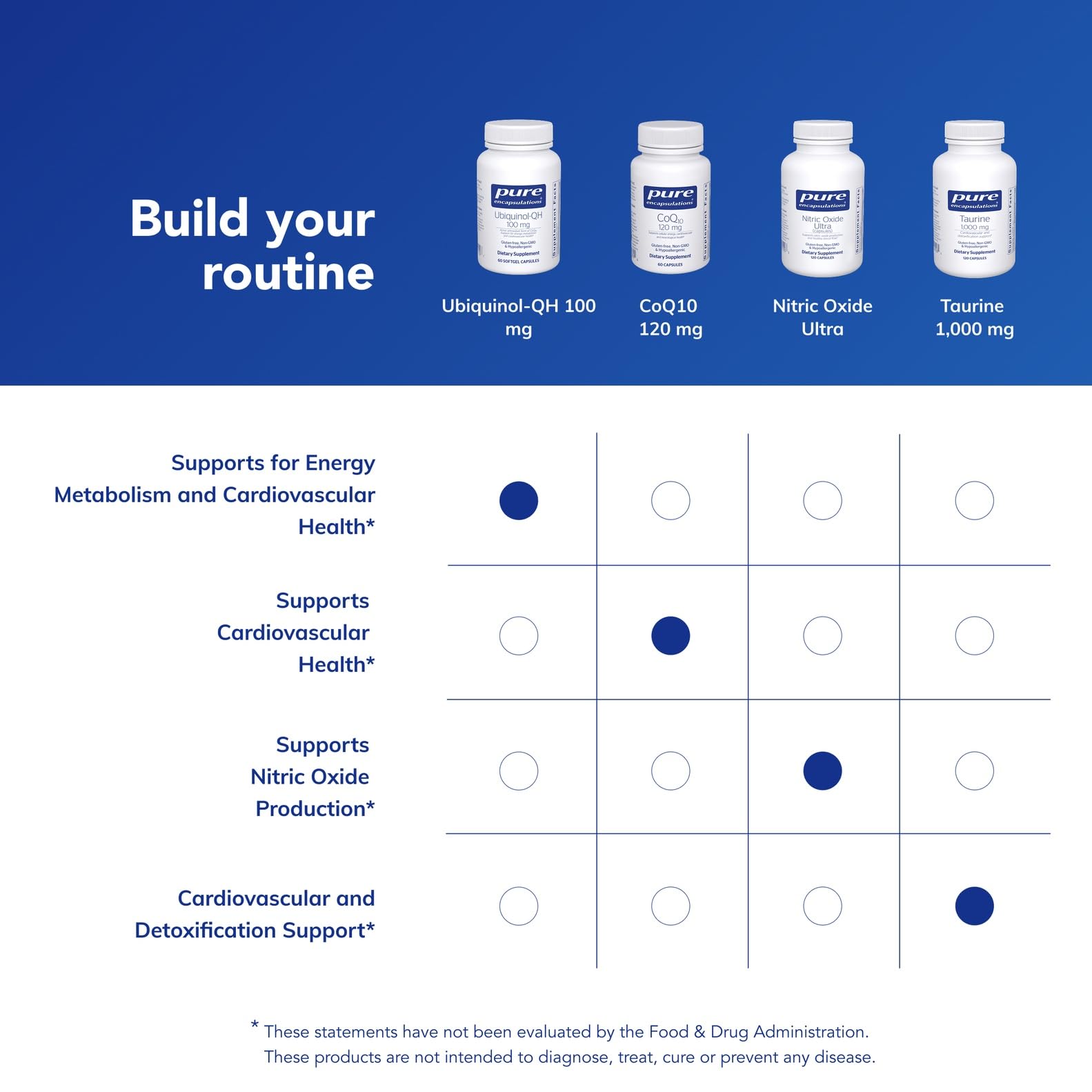 Comparación de tamaño de cápsula Pure Encapsulations para referencia visual