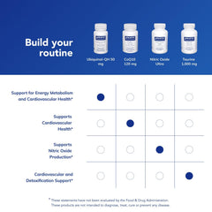 Etiqueta nutricional y lista de ingredientes de Pure Encapsulations, beneficio transparencia