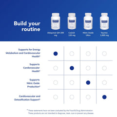 Comparación de tamaño de cápsula Ubiquinol con monedas para referencia de Pure Encapsulations
