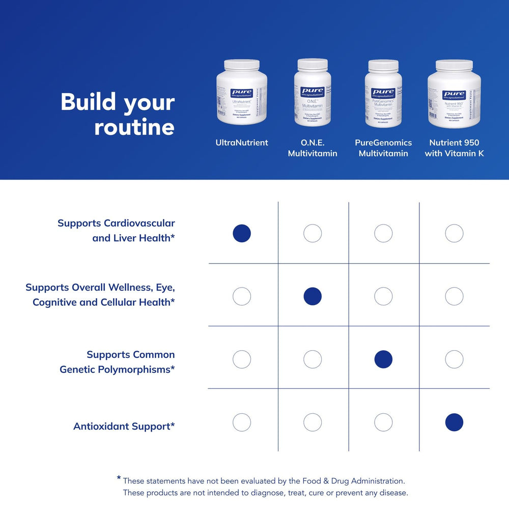 Pure Encapsulations etiqueta nutricional enfocada en vitaminas biodisponibles