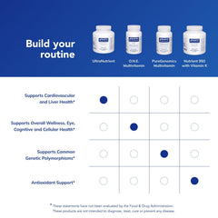 Pure Encapsulations etiqueta nutricional enfocada en vitaminas biodisponibles