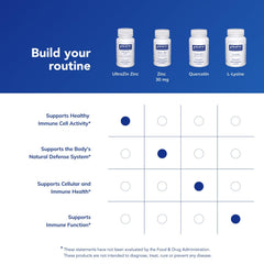 Pure Encapsulations etiqueta frontal y lista de ingredientes legible