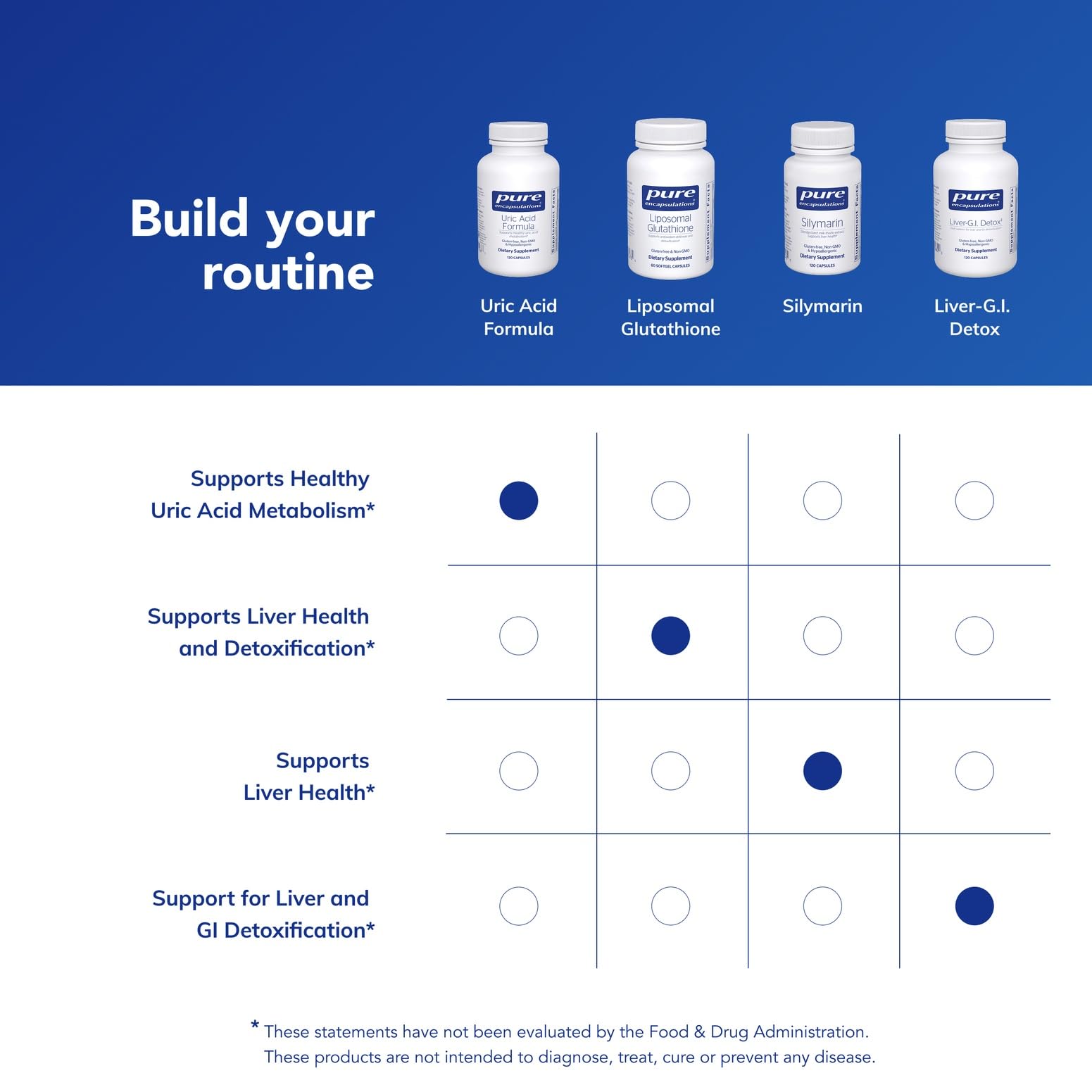Persona tomando Pure Encapsulations Uric Acid Formula con un vaso de agua