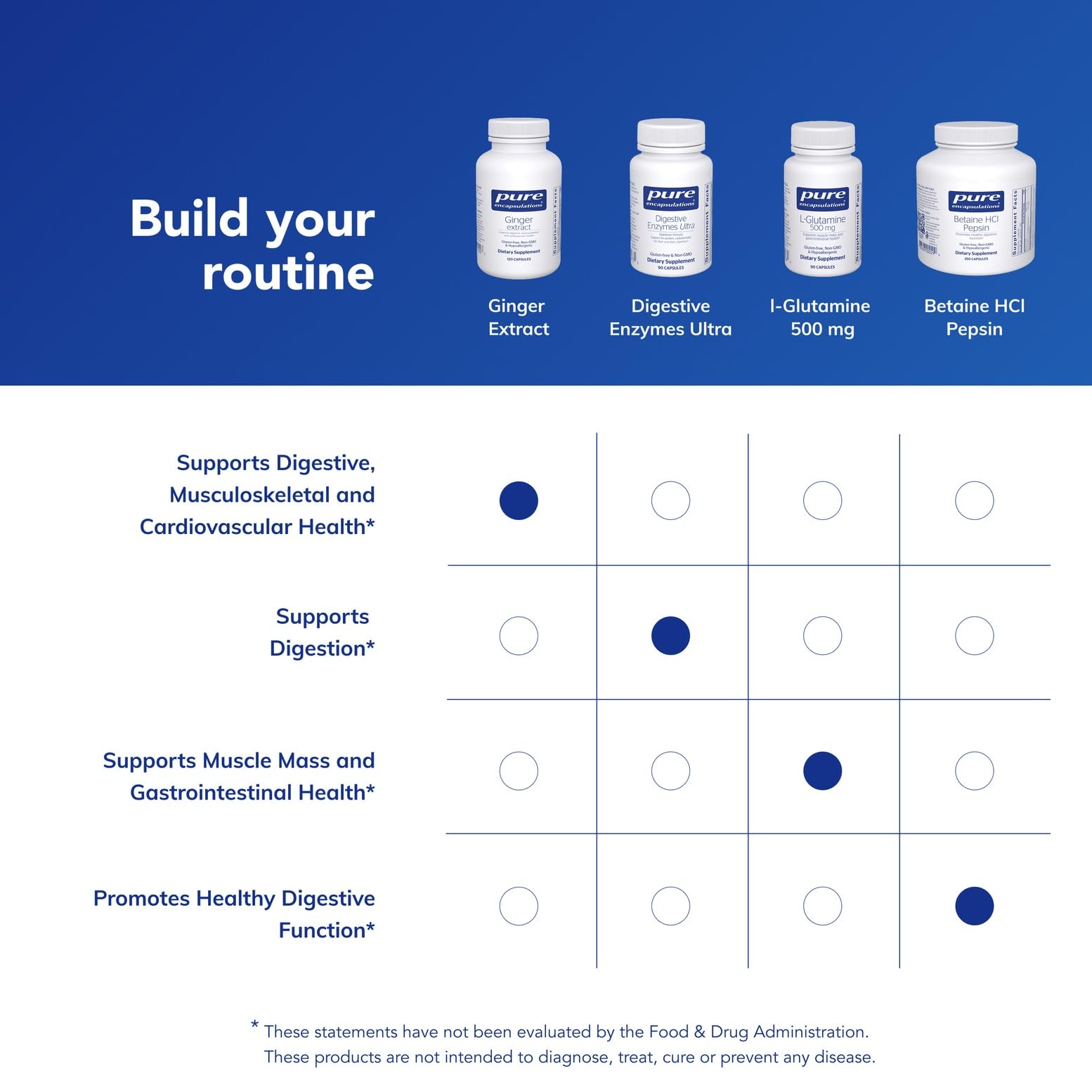 Pure Encapsulations cápsula en mano para comparar tamaño y comodidad de uso