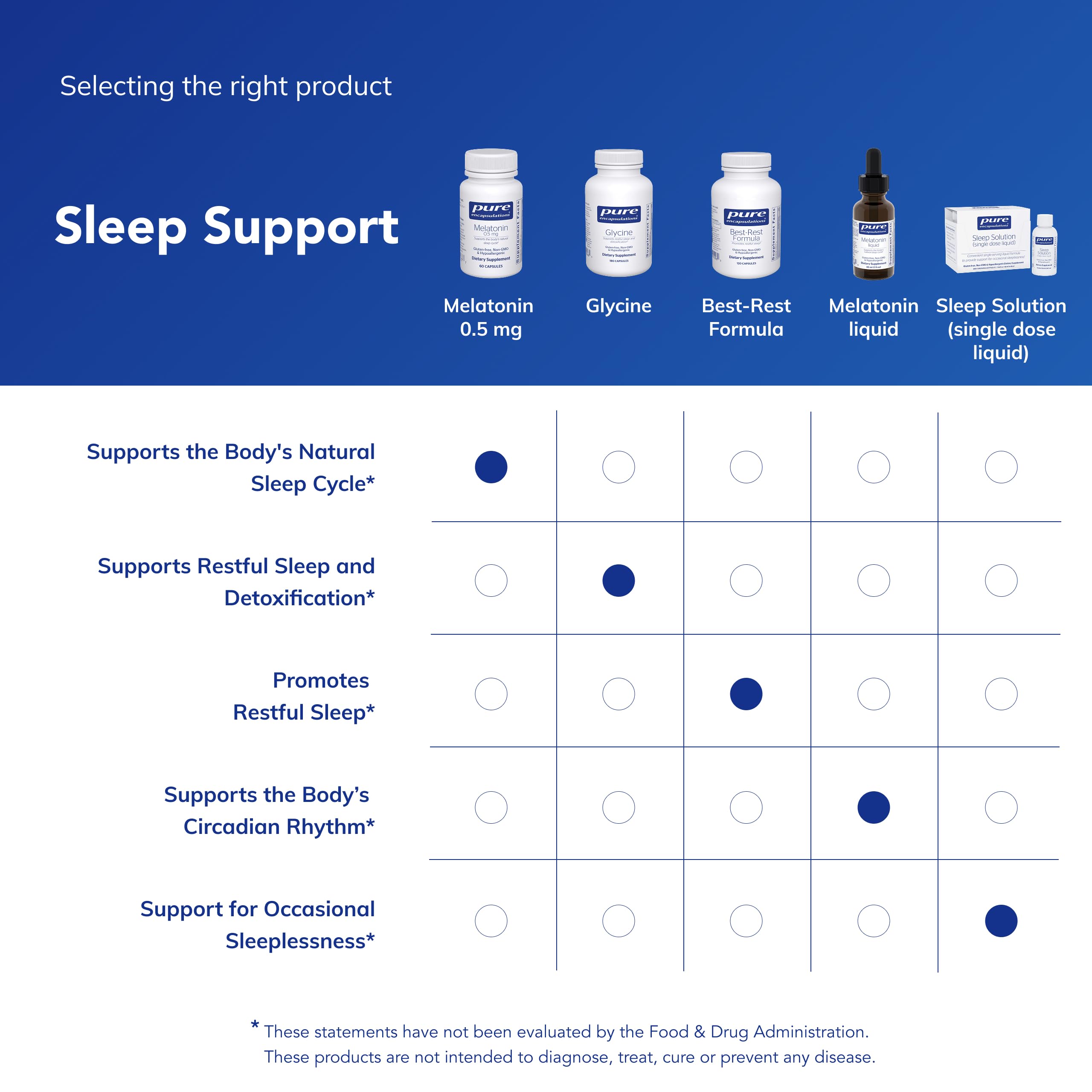 Pure Encapsulations producto en ambiente nocturno, ayuda a dormir mejor