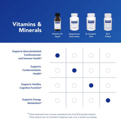 Pure Encapsulations botella abierta con cuentagotas, uso práctico y control de dosis