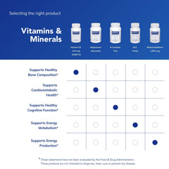Producto integrado en una rutina matutina saludable, Pure Encapsulations facilita suplementación