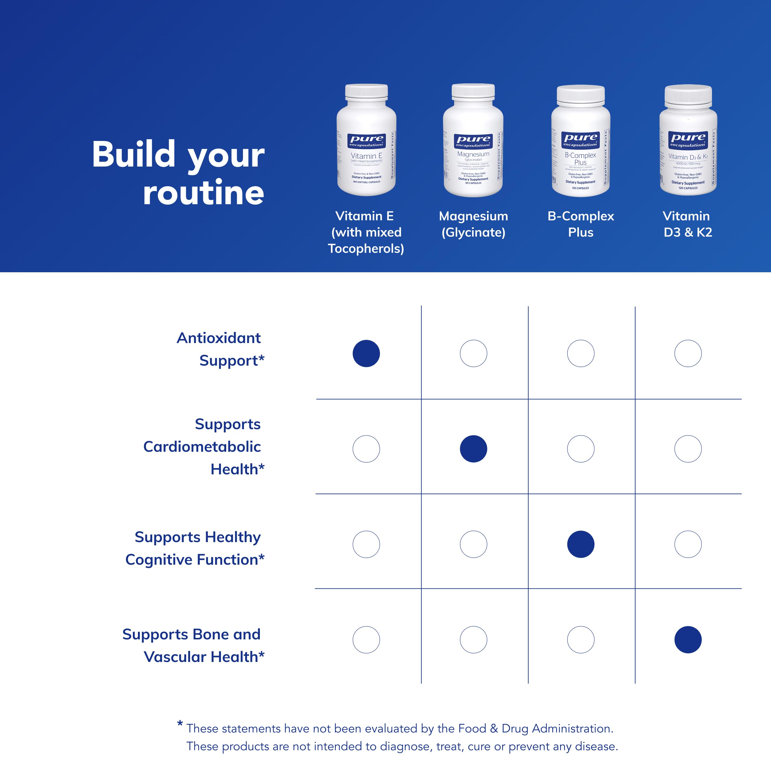 Ingredientes naturales junto a cápsulas Pure Encapsulations que resaltan pureza y origen