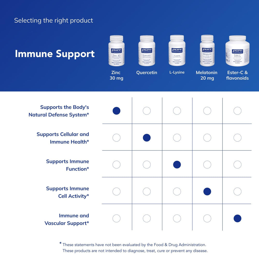 Pure Encapsulations etiqueta con lista de ingredientes, transparencia y seguridad