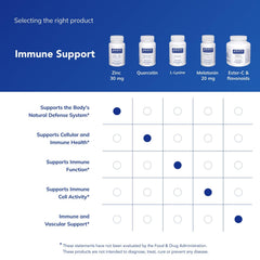 Pure Encapsulations etiqueta con lista de ingredientes, transparencia y seguridad