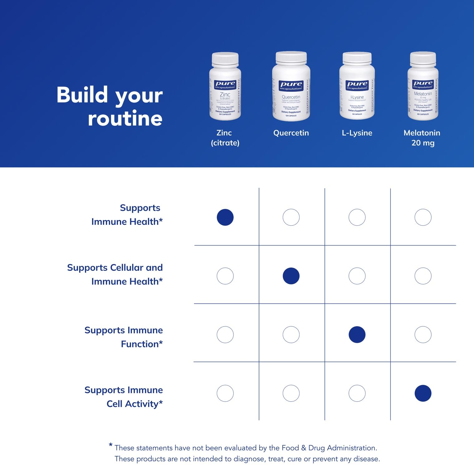 Pure Encapsulations etiqueta con lista de ingredientes y garantía de pureza
