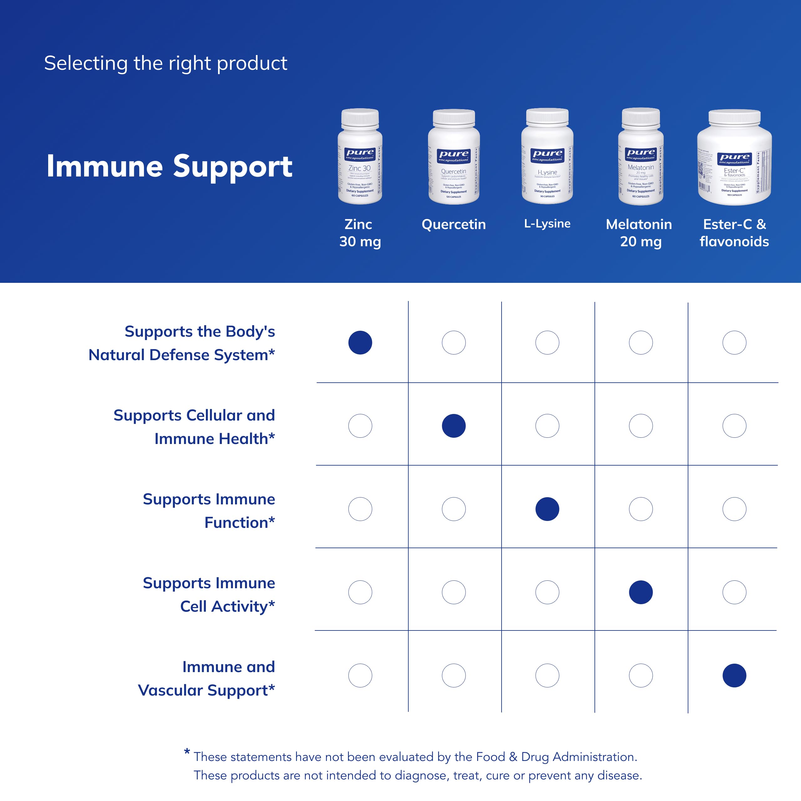 Pure Encapsulations etiqueta nutricional detallada, transparencia de ingredientes